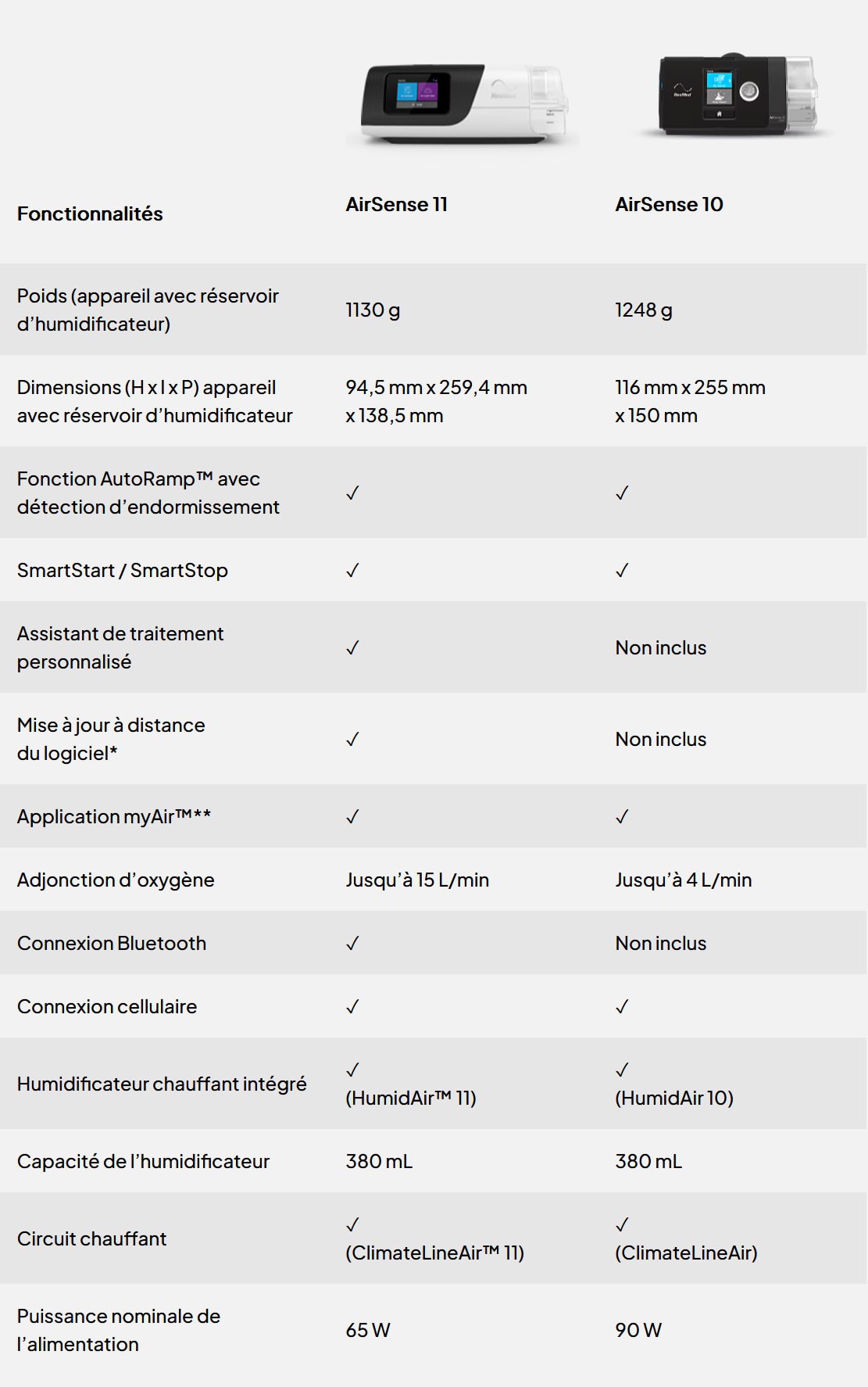 Air10-vs-Air11-comparaison