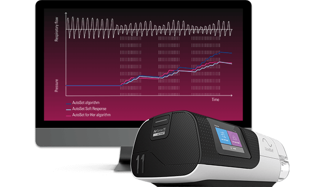 PPC AirSense 11 avec algorithme AirView en fond