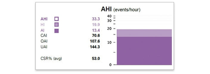 big-data-AirView-report-CAI-ResMed