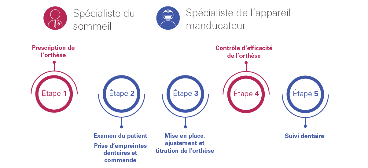 etapes-clefs-narval-cc