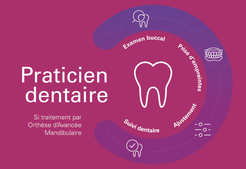  sas_praticien_dentaire