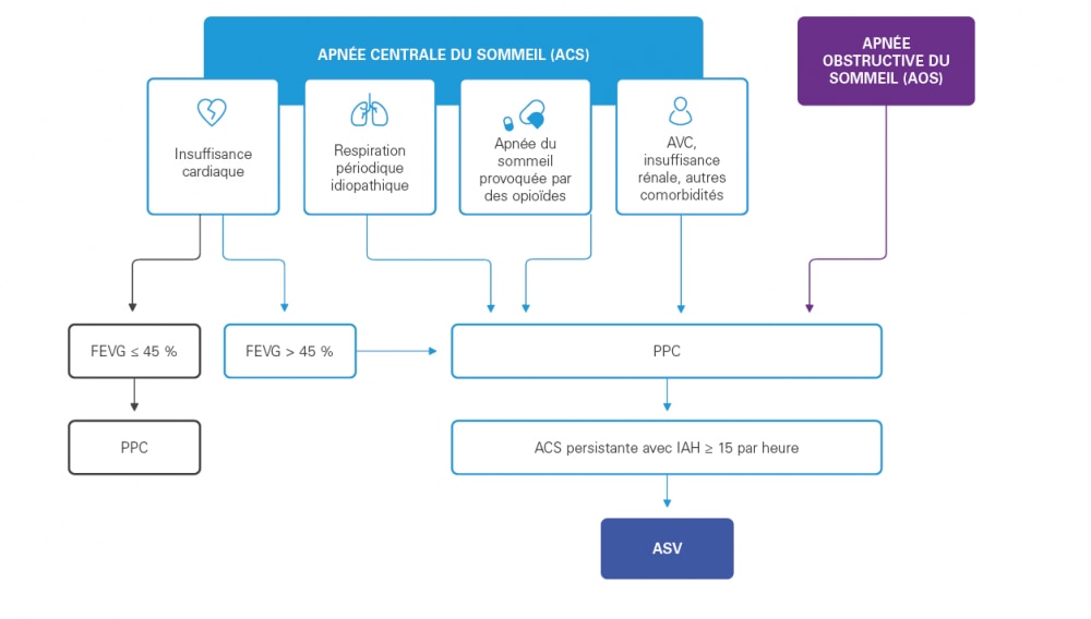 schéma de prescription de pacewave pour VAA