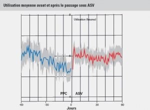 utilisation-moyenne-asv-resmed france